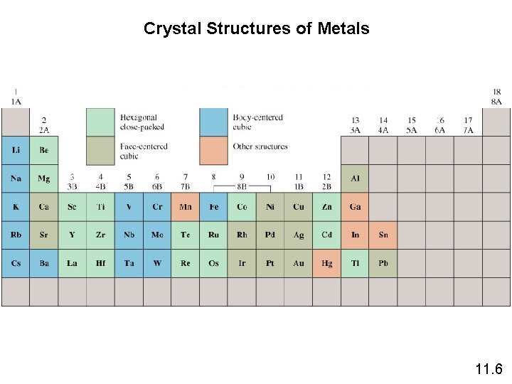 Crystal Structures of Metals 11. 6 