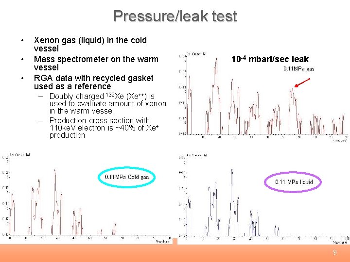 Pressure/leak test • • • Xenon gas (liquid) in the cold vessel Mass spectrometer