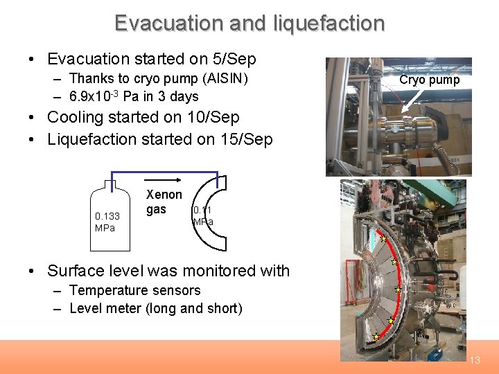Evacuation and liquefaction • Evacuation started on 5/Sep – Thanks to cryo pump (AISIN)
