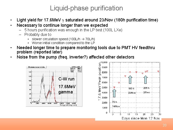 Liquid-phase purification • • Light yield for 17. 6 Me. V g saturated around