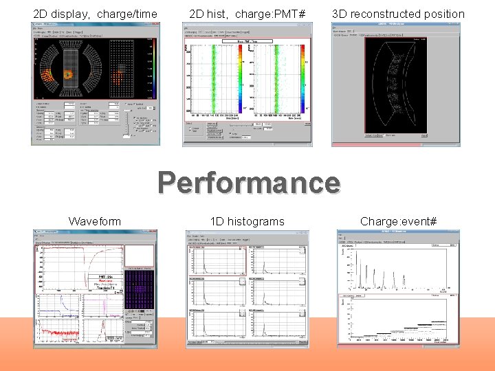 2 D display, charge/time 2 D hist, charge: PMT# 3 D reconstructed position Performance