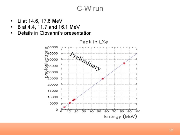 C-W run • Li at 14. 6, 17. 6 Me. V • B at