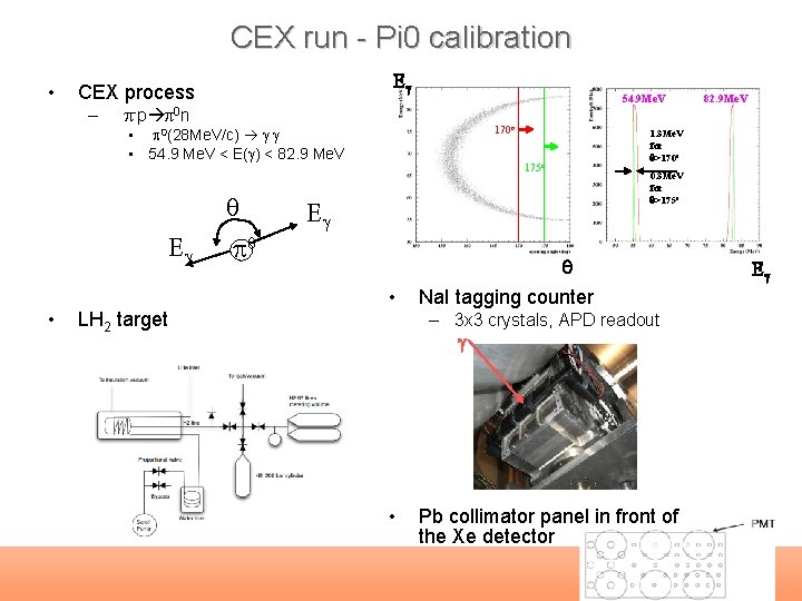 CEX run - Pi 0 calibration • Eg CEX process – 170 o •