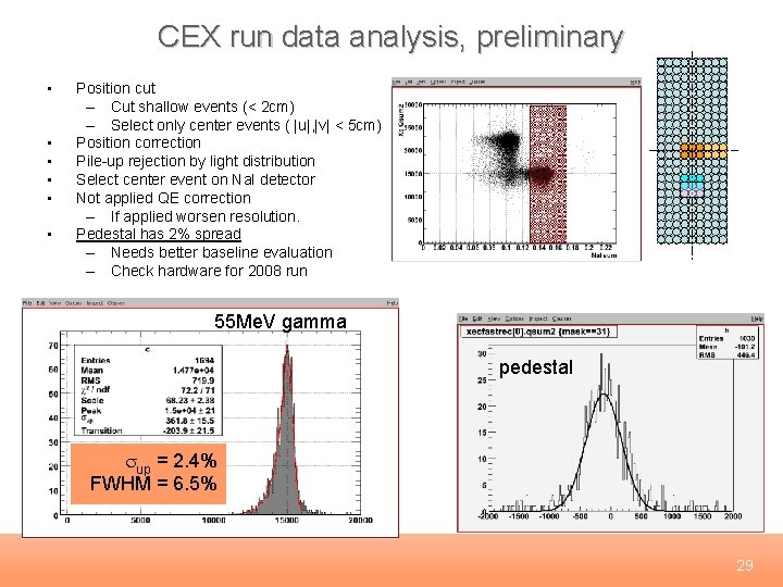 CEX run data analysis, preliminary • • • Position cut – Cut shallow events
