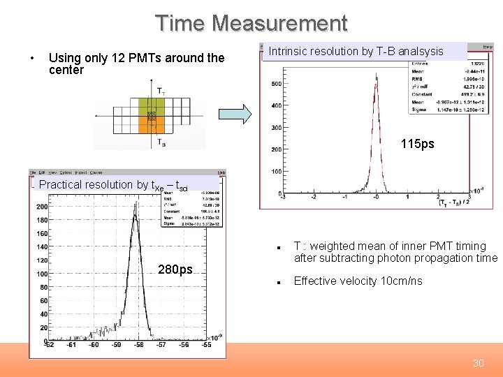 Time Measurement • Using only 12 PMTs around the center Intrinsic resolution by T-B