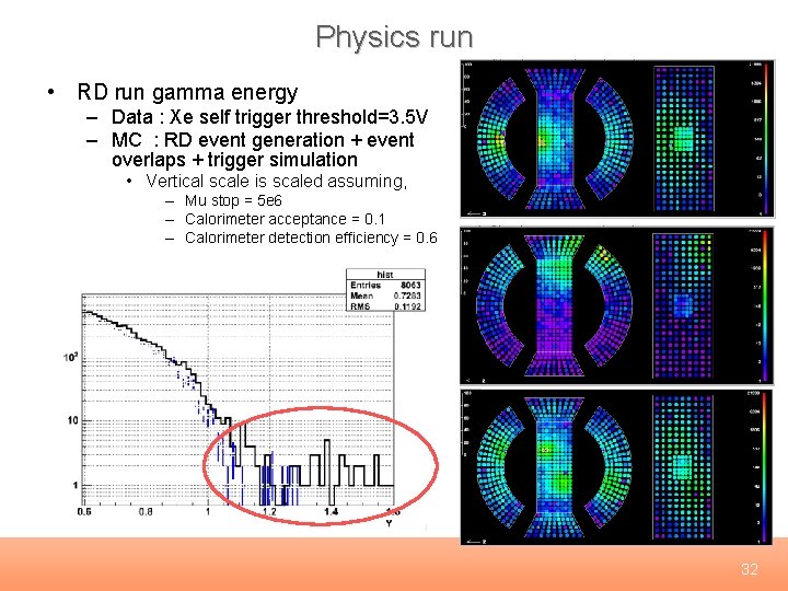 Physics run • RD run gamma energy – Data : Xe self trigger threshold=3.