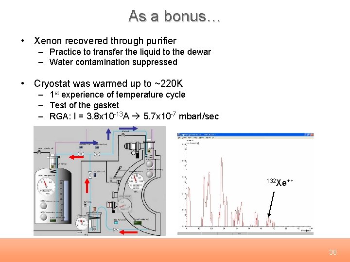 As a bonus… • Xenon recovered through purifier – Practice to transfer the liquid