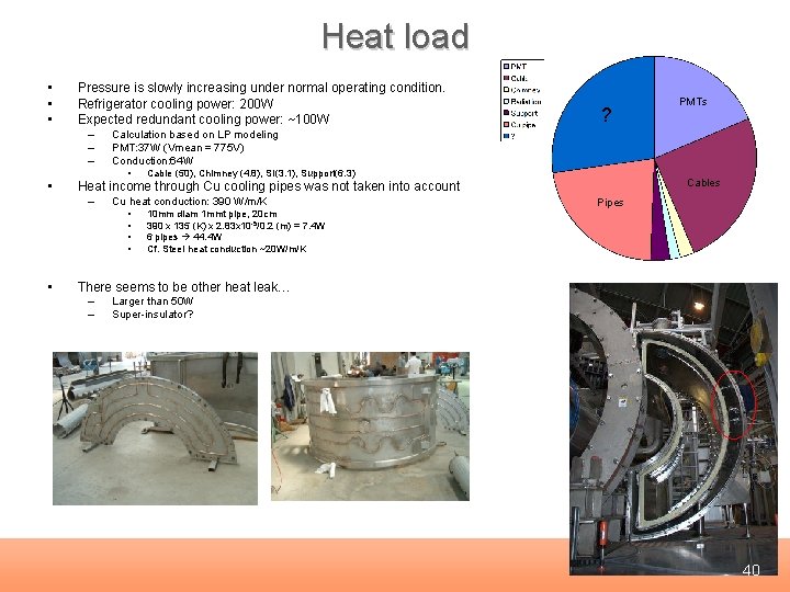 Heat load • • • Pressure is slowly increasing under normal operating condition. Refrigerator