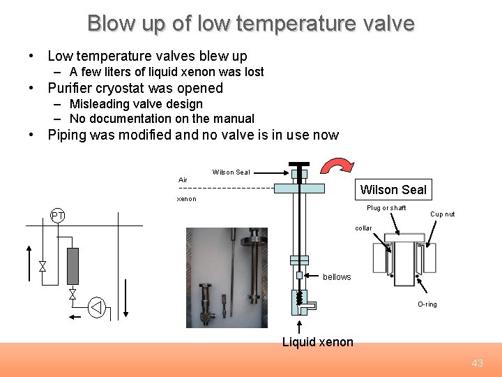 Blow up of low temperature valve • Low temperature valves blew up – A