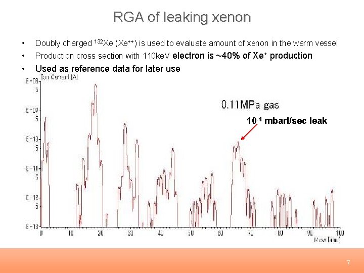 RGA of leaking xenon • Doubly charged 132 Xe (Xe++) is used to evaluate