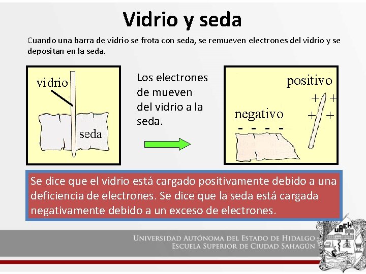 Vidrio y seda Cuando una barra de vidrio se frota con seda, se remueven