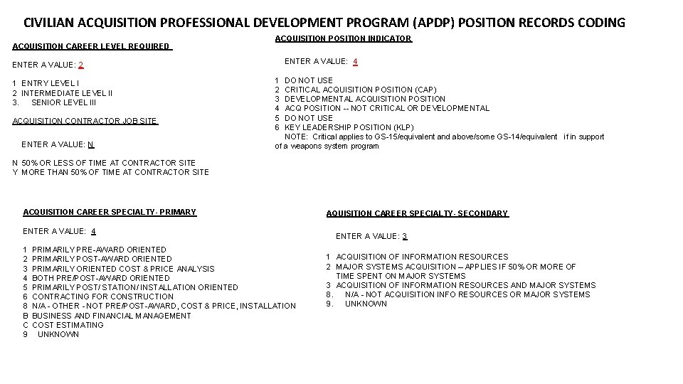CIVILIAN ACQUISITION PROFESSIONAL DEVELOPMENT PROGRAM (APDP) POSITION RECORDS CODING ACQUISITION CAREER LEVEL REQUIRED ENTER CIVILIAN ACQUISITION PROFESSIONAL DEVELOPMENT PROGRAM (APDP) POSITION RECORDS CODING ACQUISITION CAREER LEVEL REQUIRED ENTER