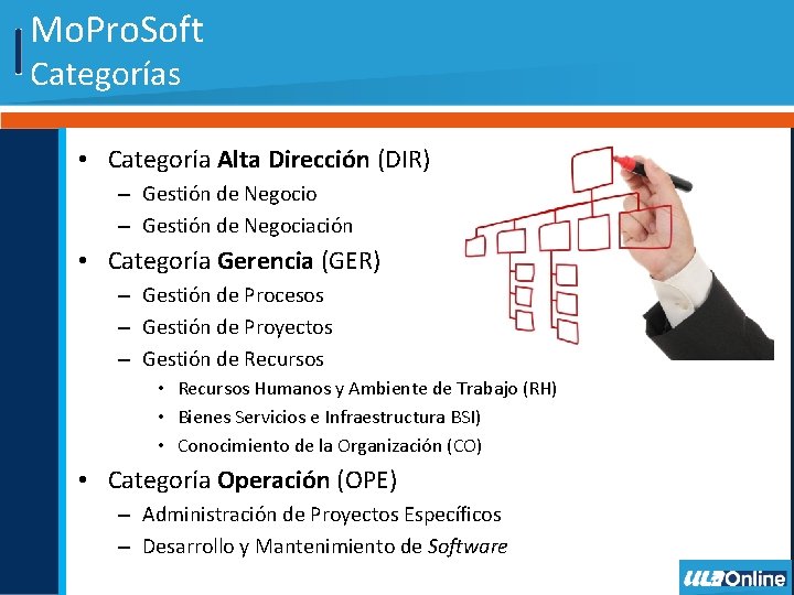 Mo. Pro. Soft Categorías • Categoría Alta Dirección (DIR) – Gestión de Negocio –