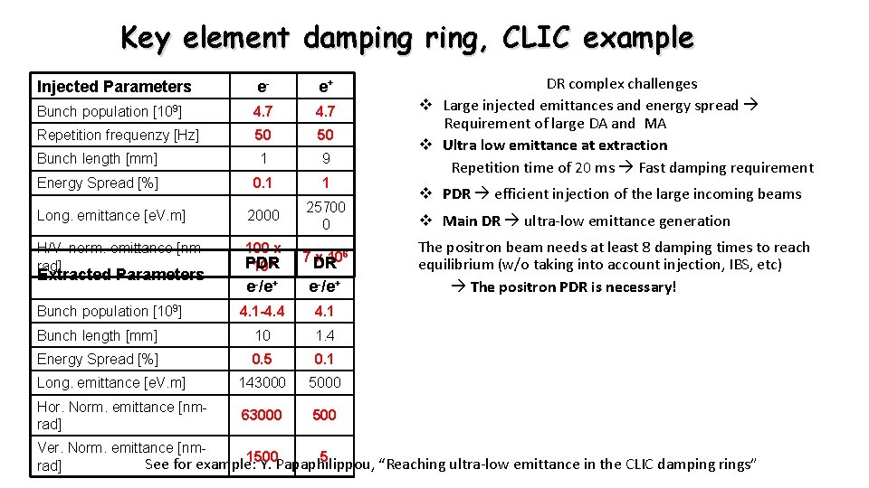 Key element damping ring, CLIC example Injected Parameters e- e+ Bunch population [109] 4.