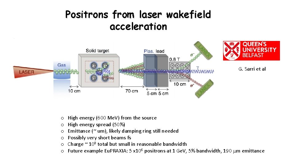 Positrons from laser wakefield acceleration G. Sarri et al o o o High energy