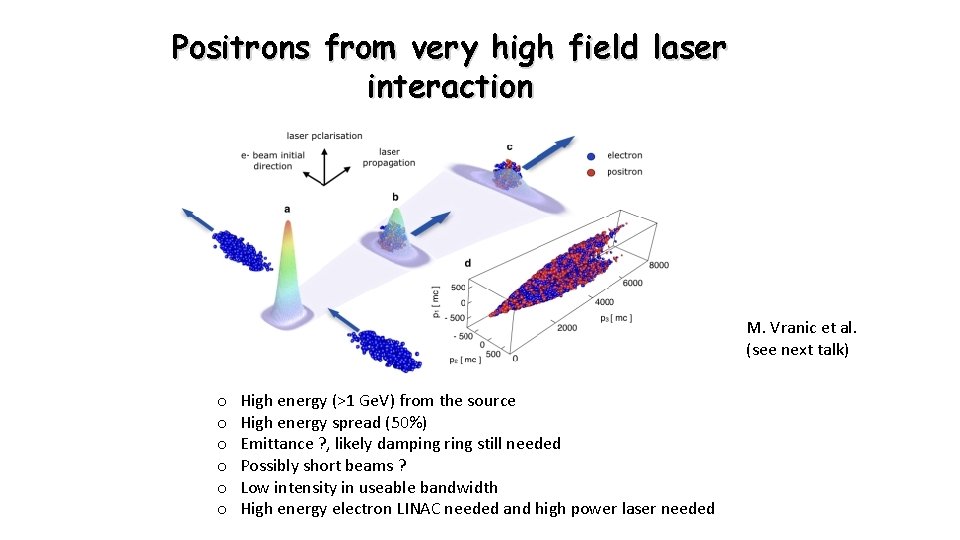 Positrons from very high field laser interaction M. Vranic et al. (see next talk)