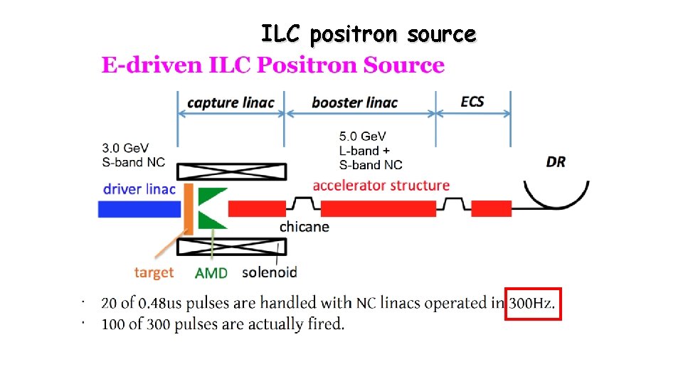 ILC positron source 