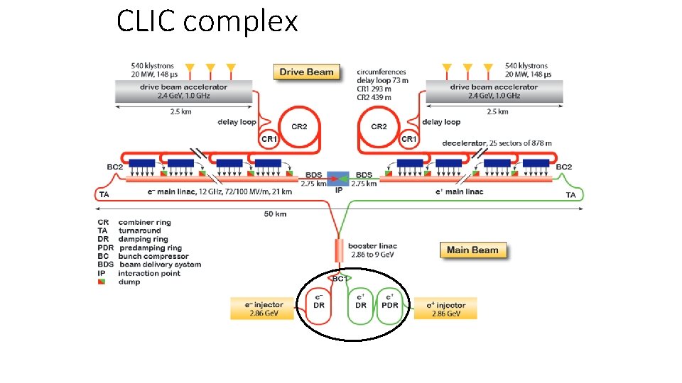 CLIC complex 