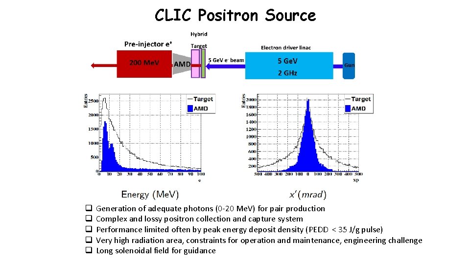 CLIC Positron Source q q q Generation of adequate photons (0 -20 Me. V)