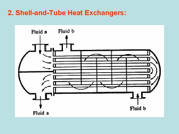 2. Shell-and-Tube Heat Exchangers: 
