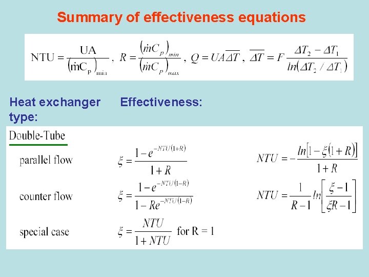 Summary of effectiveness equations Heat exchanger type: Effectiveness: 