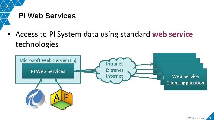 PI Web Services • Access to PI System data using standard web service technologies