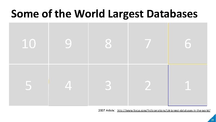 Some of the World Largest Databases 10 20 TB 130 M items 5 323