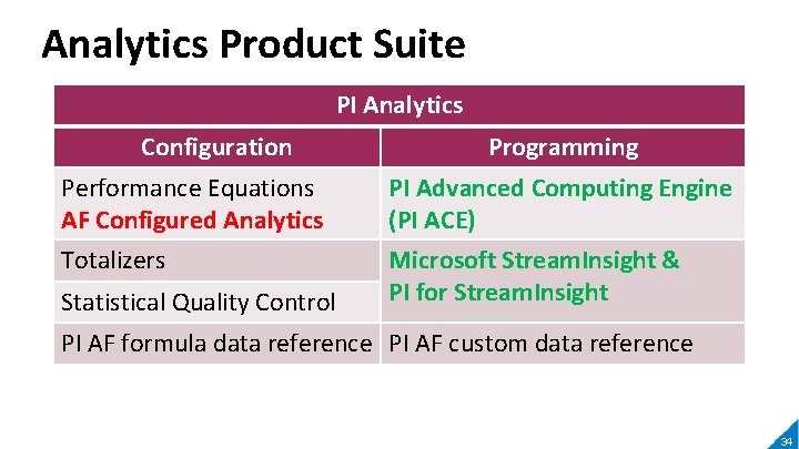 Analytics Product Suite PI Analytics Configuration Programming Performance Equations AF Configured Analytics PI Advanced