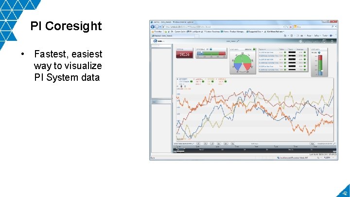 PI Coresight • Fastest, easiest way to visualize PI System data 42 