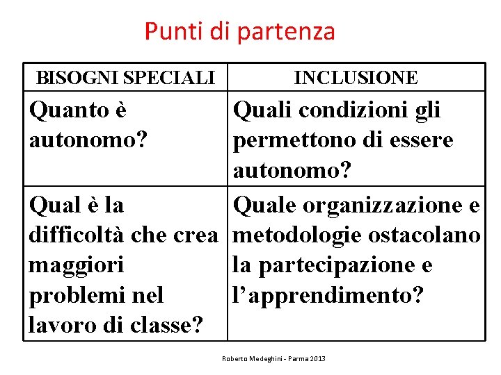 Punti di partenza BISOGNI SPECIALI INCLUSIONE Quanto è autonomo? Quali condizioni gli permettono di