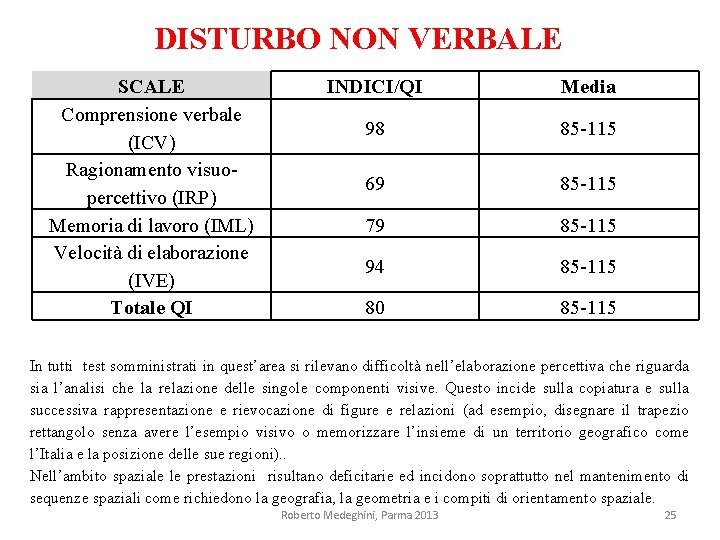 DISTURBO NON VERBALE SCALE Comprensione verbale (ICV) Ragionamento visuopercettivo (IRP) Memoria di lavoro (IML)