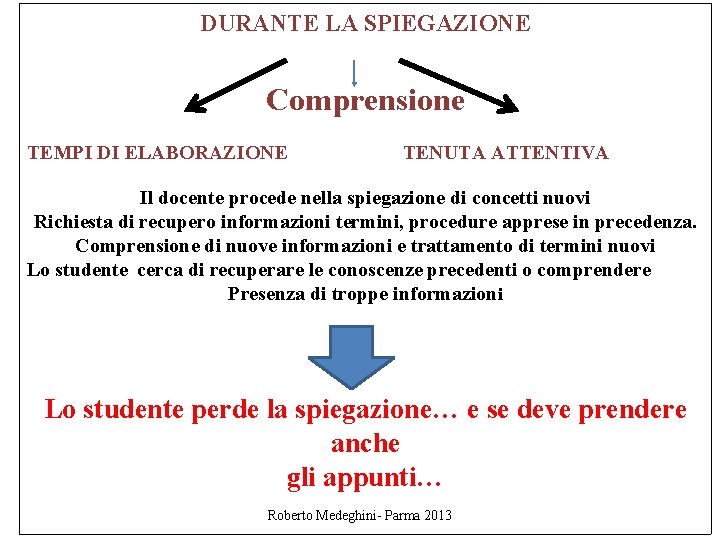 DURANTE LA SPIEGAZIONE Comprensione TEMPI DI ELABORAZIONE TENUTA ATTENTIVA Il docente procede nella spiegazione