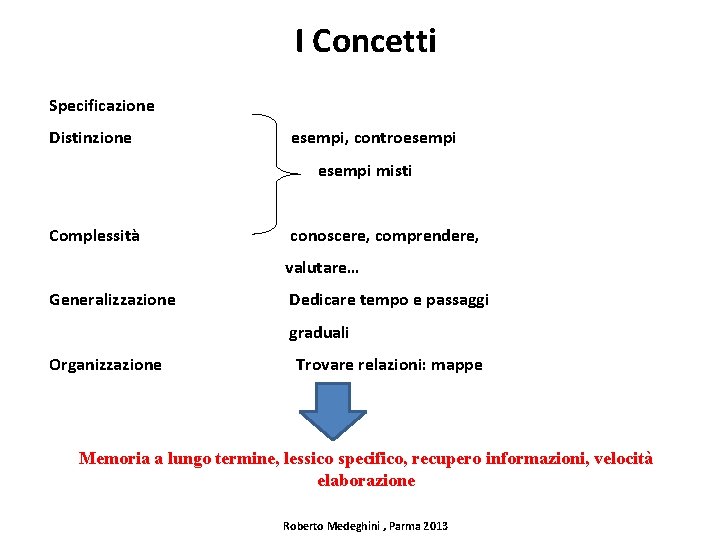 I Concetti Specificazione Distinzione esempi, controesempi esempi misti Complessità conoscere, comprendere, valutare… Generalizzazione Dedicare