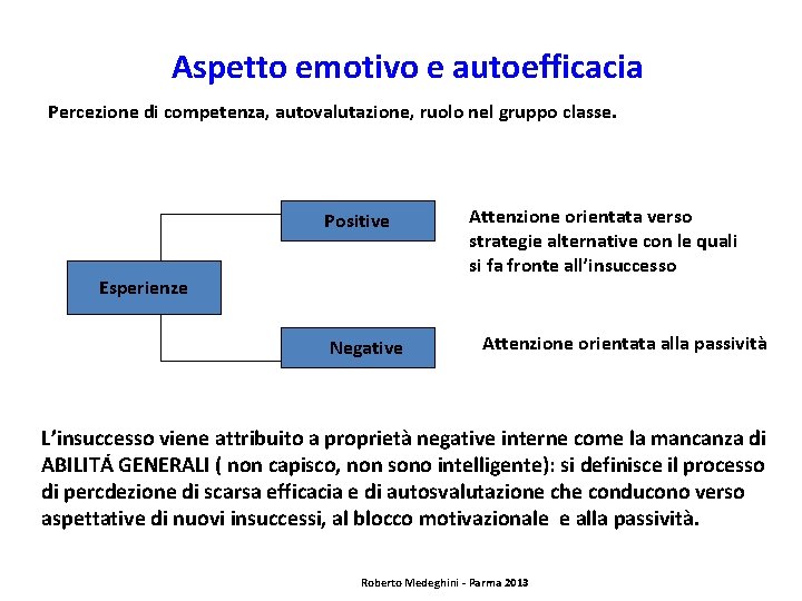 Aspetto emotivo e autoefficacia Percezione di competenza, autovalutazione, ruolo nel gruppo classe. Positive Esperienze