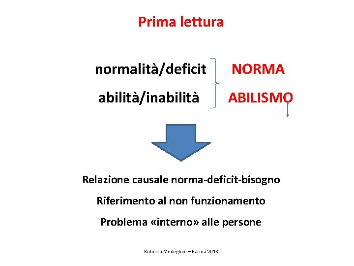 Prima lettura normalità/deficit NORMA abilità/inabilità ABILISMO Relazione causale norma-deficit-bisogno Riferimento al non funzionamento Problema