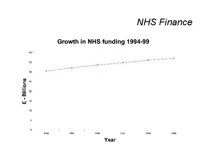 NHS Finance 