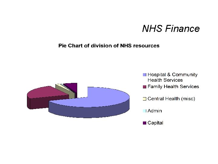 NHS Finance 