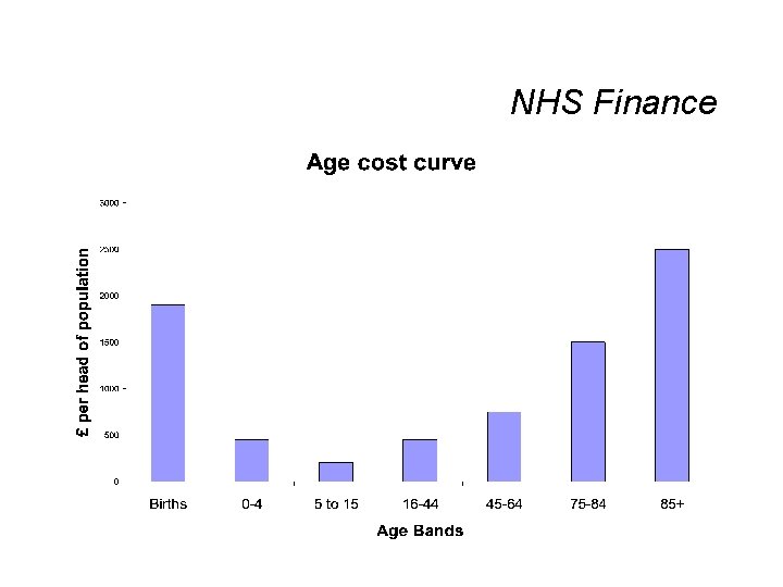 NHS Finance 