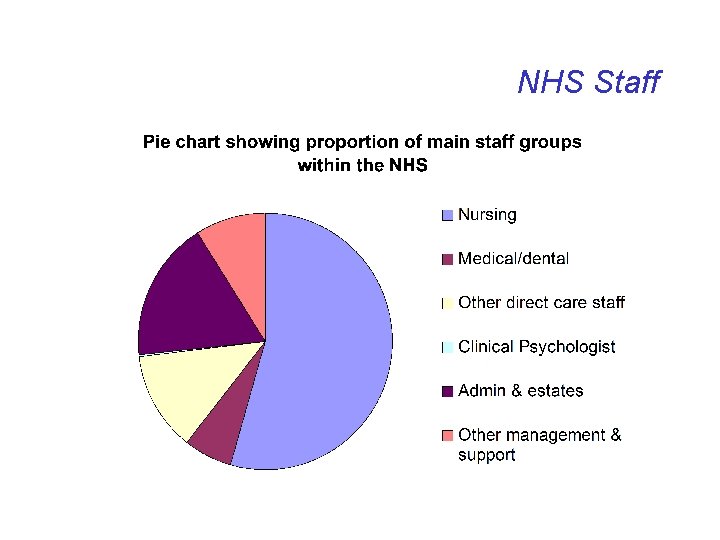 NHS Staff 