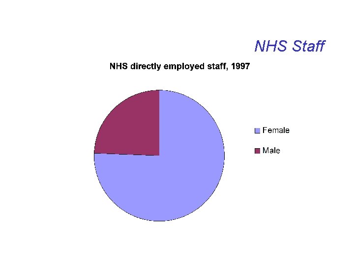 NHS Staff 