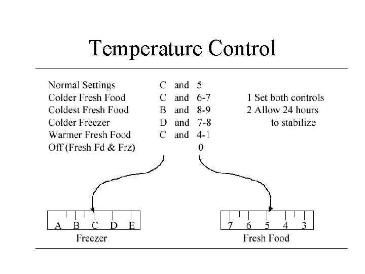 Temperature Control 