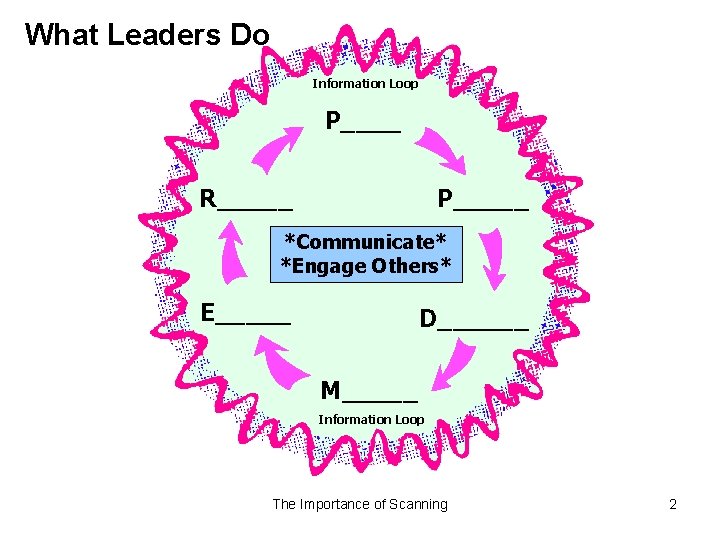 What Leaders Do Information Loop P____ R_____ P_____ *Communicate* *Engage Others* E_____ D______ M_____