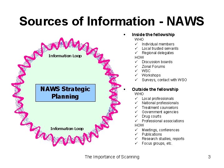 Sources of Information - NAWS WHO ü Individual members ü Local trusted servants ü