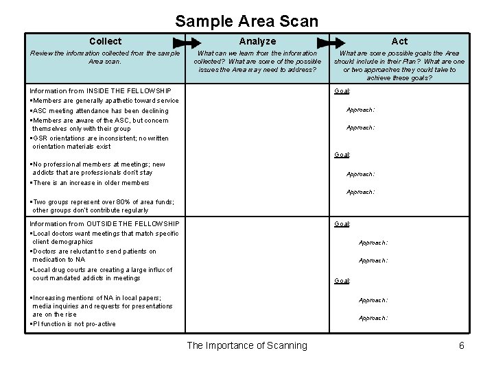 Sample Area Scan Collect Analyze Act Review the information collected from the sample Area
