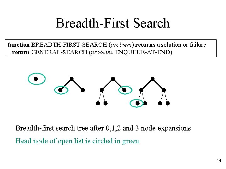 Breadth-First Search function BREADTH-FIRST-SEARCH (problem) returns a solution or failure return GENERAL-SEARCH (problem, ENQUEUE-AT-END)