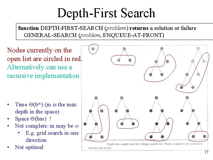 Depth-First Search function DEPTH-FIRST-SEARCH (problem) returns a solution or failure GENERAL-SEARCH (problem, ENQUEUE-AT-FRONT) Nodes