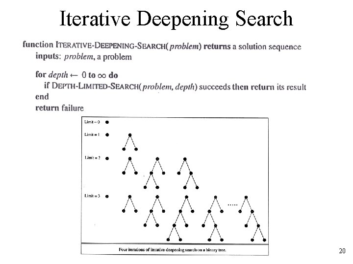 Iterative Deepening Search 20 