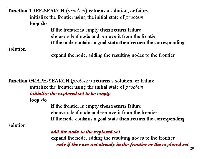 function TREE-SEARCH (problem) returns a solution, or failure initialize the frontier using the initial