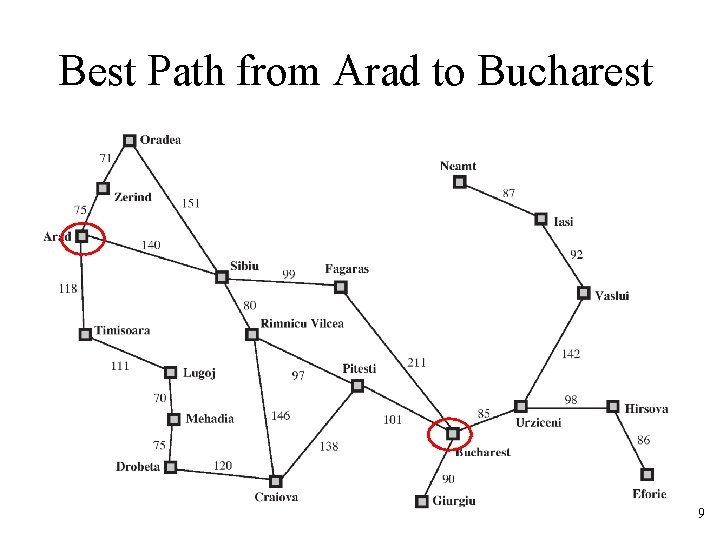 Best Path from Arad to Bucharest 9 