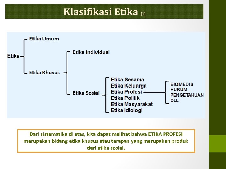 Klasifikasi Etika [1] Dari sistematika di atas, kita dapat melihat bahwa ETIKA PROFESI merupakan